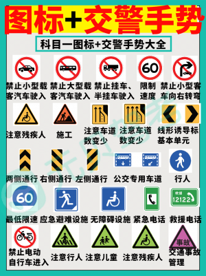 科一科四交警手势 图标合集,易混易错!