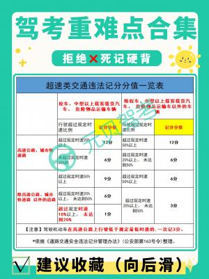 9张图帮你搞懂驾考科一科四重难点!值得收藏!