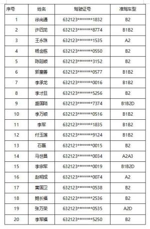 驾驶证记满12分,请及时参加满分学习考试!