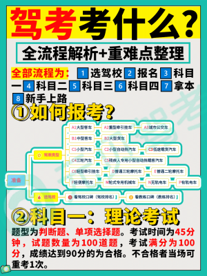 考驾照全流程详解,准备学车的速看!