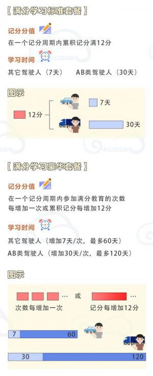 新规后扣满12分重获驾照难度加大!“豪华学习套餐”最长可达120天