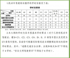 什么是计时学车?对拿证有影响吗?搞清楚再报名!