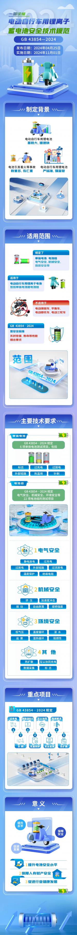 事关电动自行车,11月正式实施!