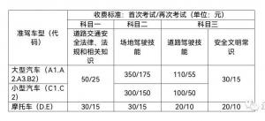 驾考收费下调!即日起起执行新标准