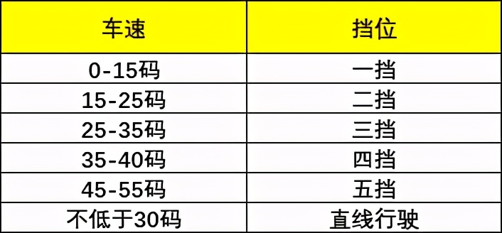 科三换挡大忌!千万别做这3件事,否则铁定挂!