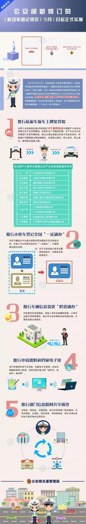 机动车“2 2”新规即日起实施!事关新车免检、车牌...