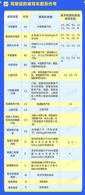 拿证学员注意!c1驾照别开这些车,否则直接扣9分