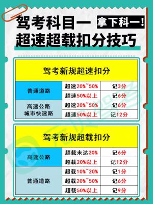 过关秘籍!科目一超速超载扣分技巧,赶紧收藏!